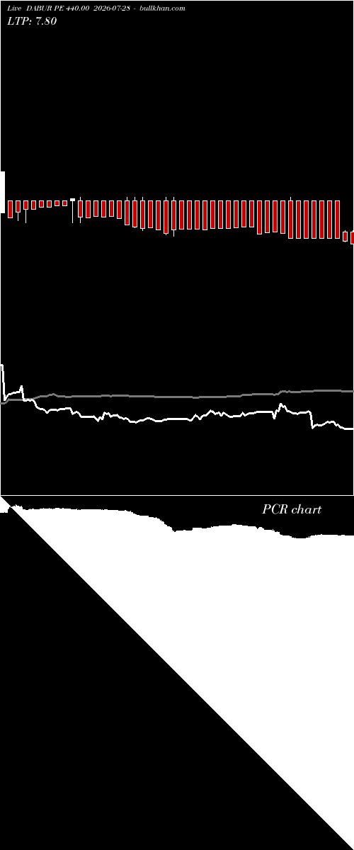 option chart DABUR PE 440.00 2026-07-28 