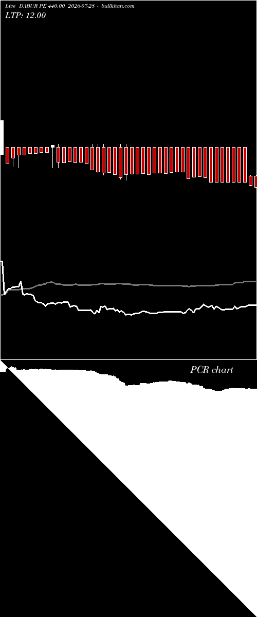  option chart DABUR PE 440.00 2026-07-28 