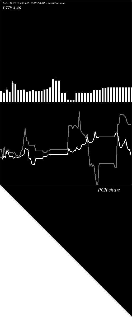  option chart DABUR PE 440 2026-03-30 