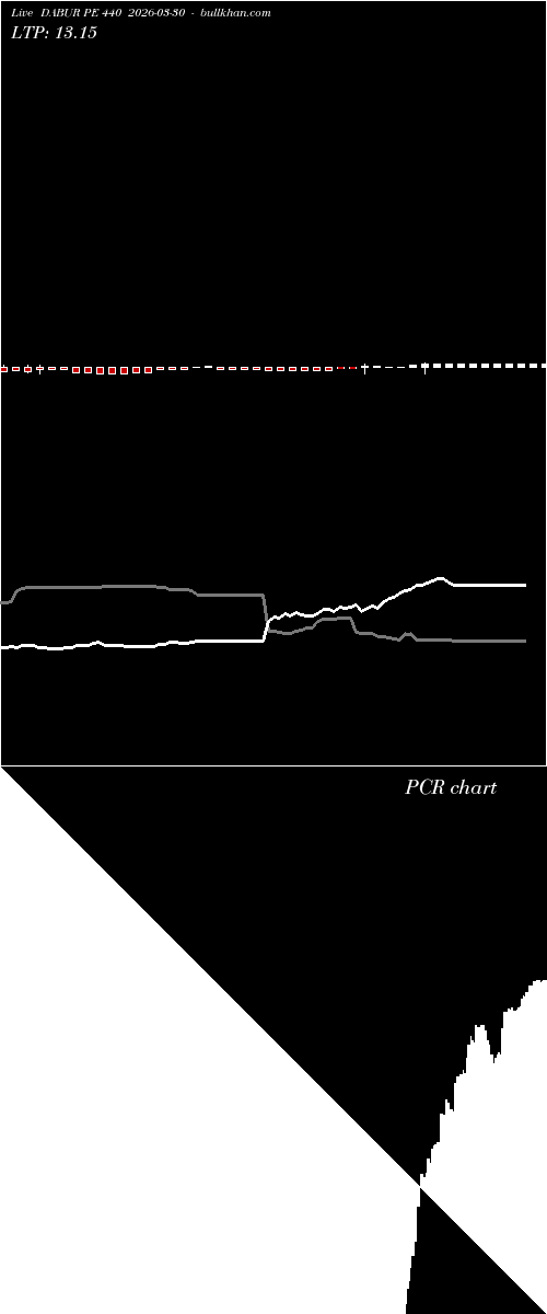  option chart DABUR PE 440 2026-03-30 