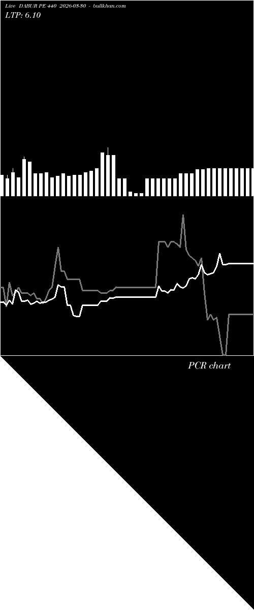 option chart DABUR PE 440 2026-03-30 