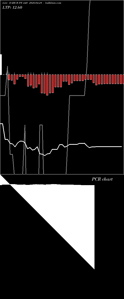  option chart DABUR PE 440 2026-04-28 