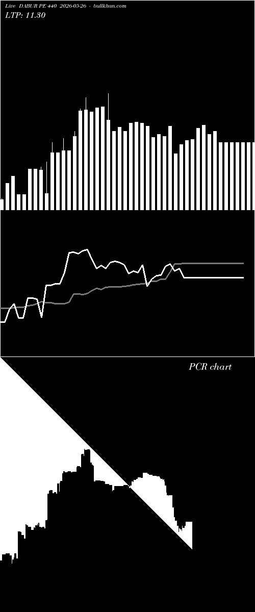  option chart DABUR PE 440 2026-05-26 