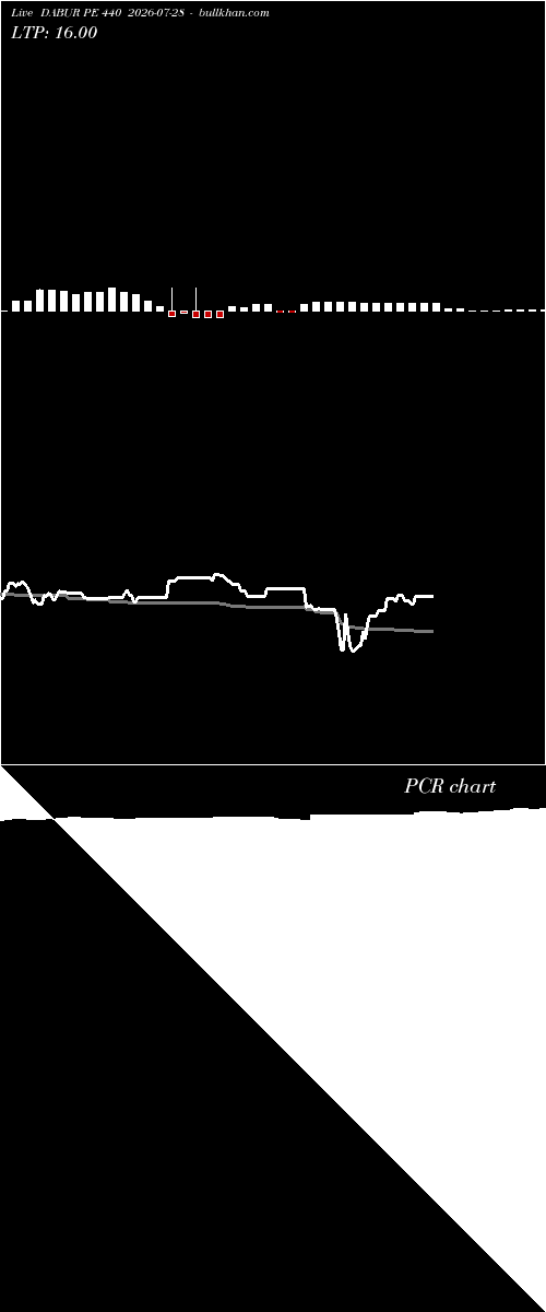  option chart DABUR PE 440 2026-07-28 