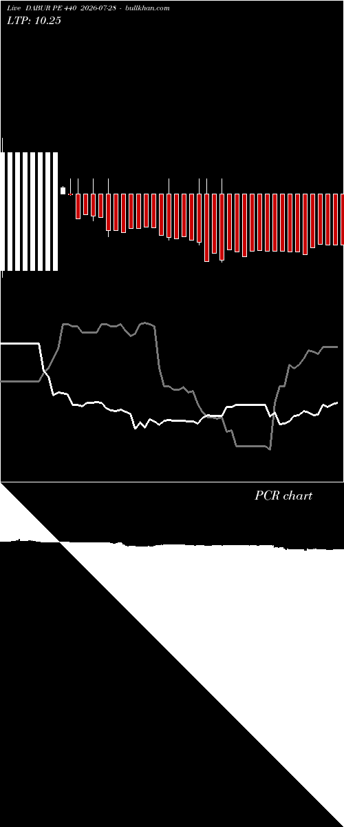  option chart DABUR PE 440 2026-07-28 