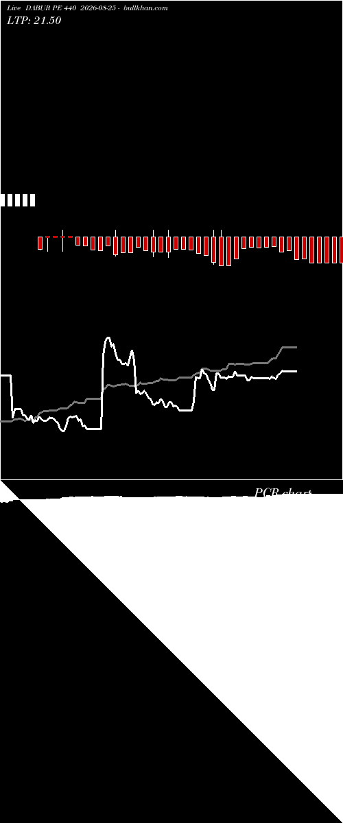  option chart DABUR PE 440 2026-08-25 