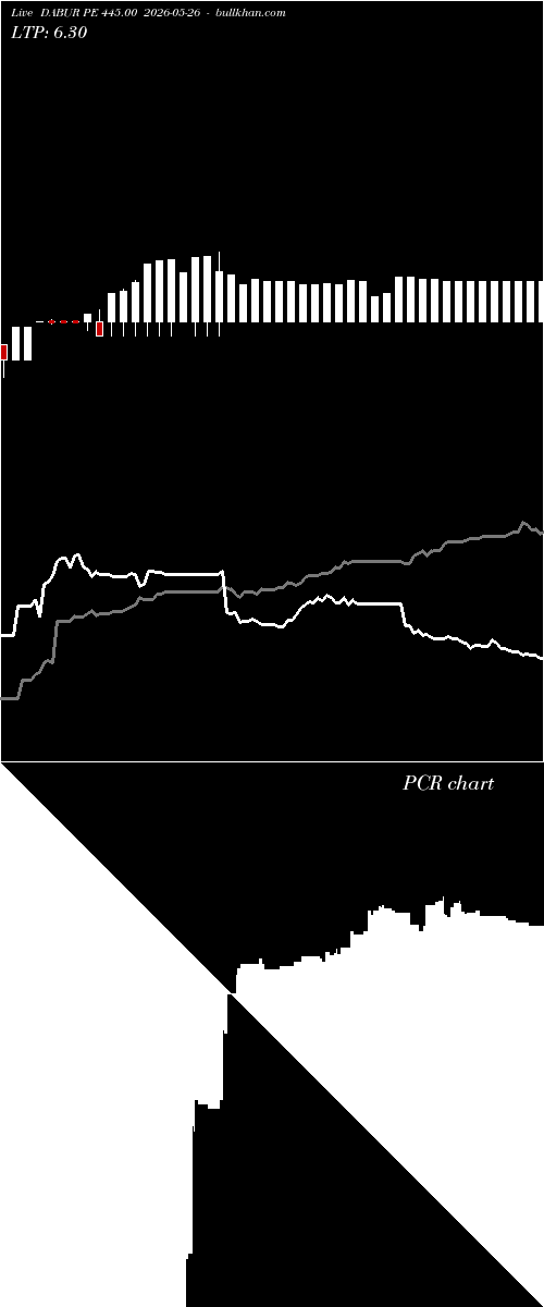  option chart DABUR PE 445.00 2026-05-26 