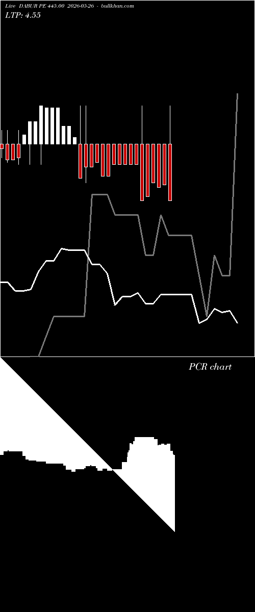  option chart DABUR PE 445.00 2026-05-26 