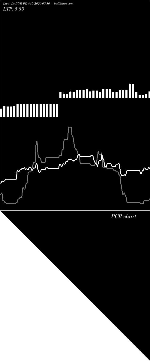 option chart DABUR PE 445 2026-03-30 