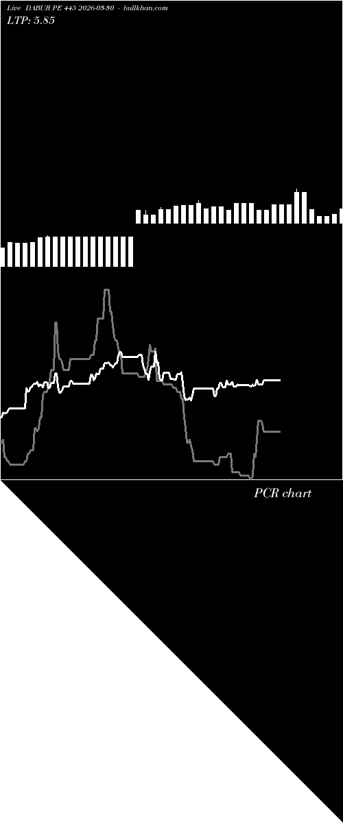  option chart DABUR PE 445 2026-03-30 