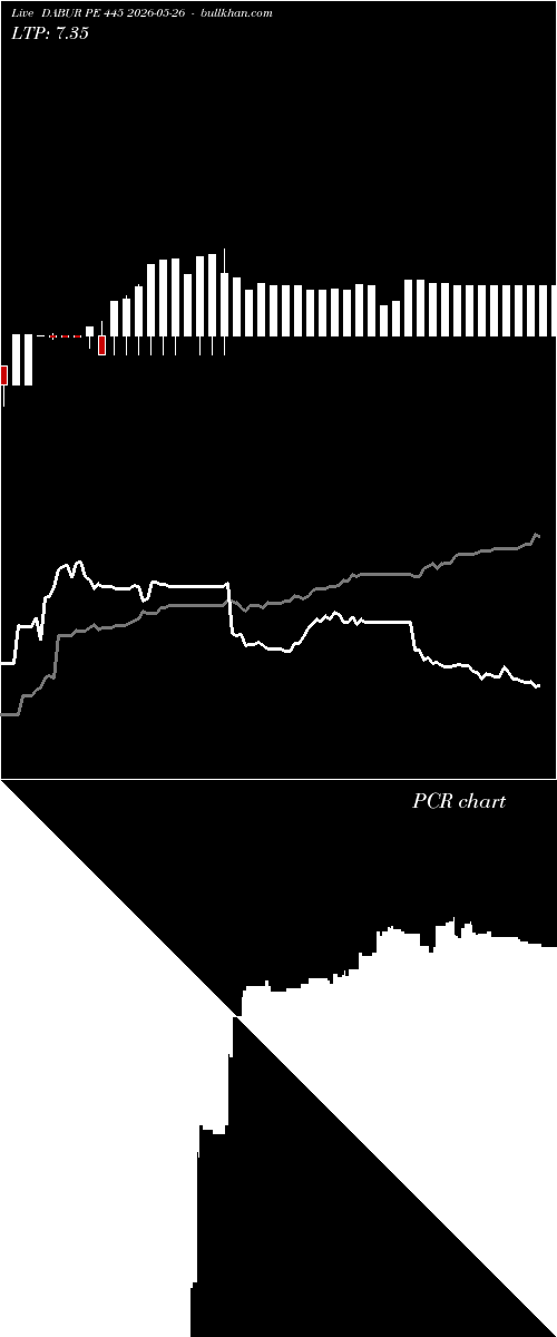  option chart DABUR PE 445 2026-05-26 