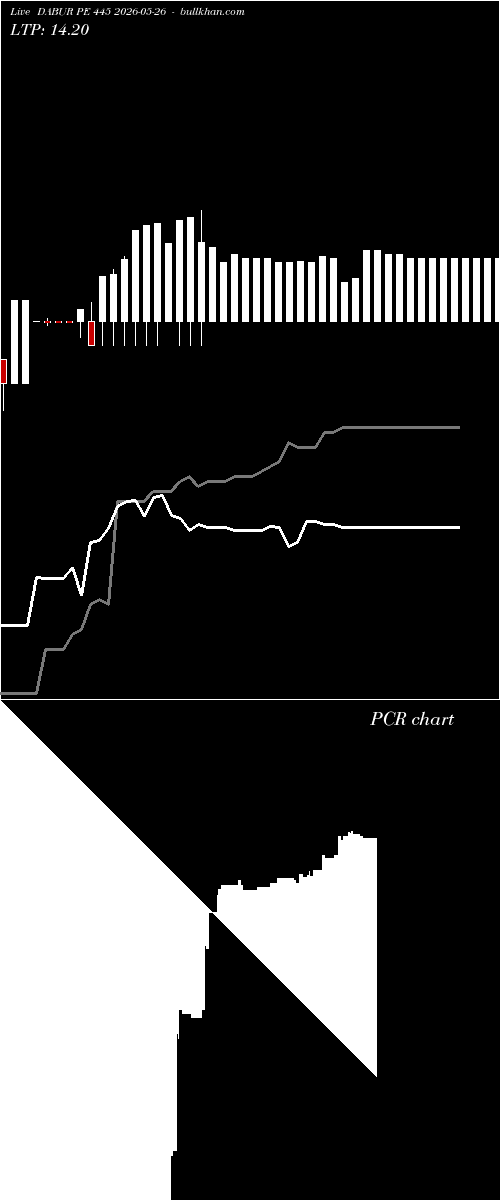  option chart DABUR PE 445 2026-05-26 
