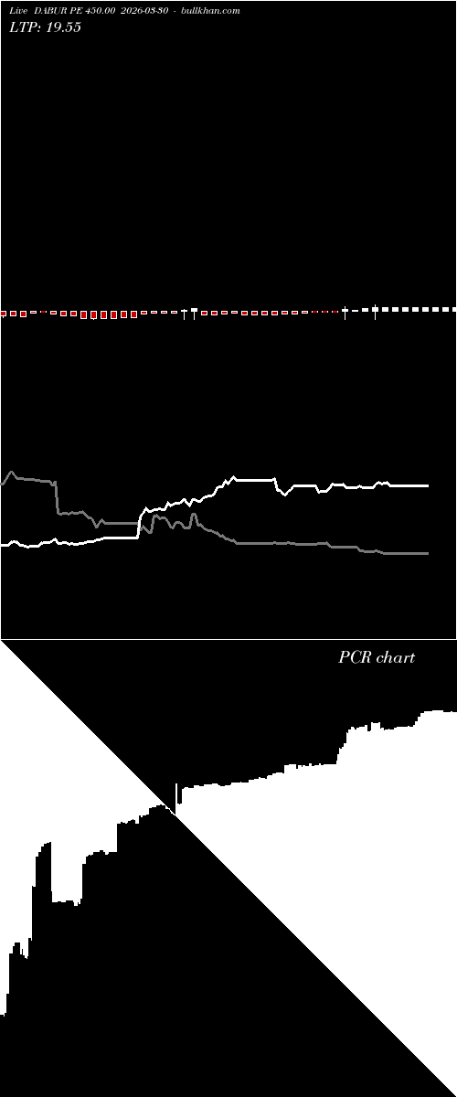  option chart DABUR PE 450.00 2026-03-30 