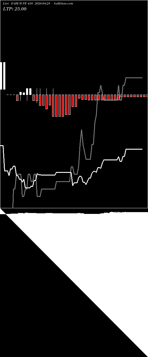  option chart DABUR PE 450 2026-04-28 