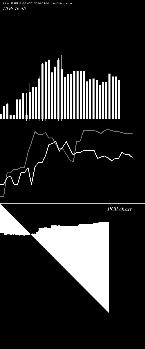  option chart DABUR PE 450 2026-05-26 