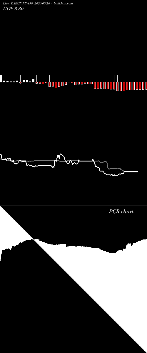 option chart DABUR PE 450 2026-05-26 