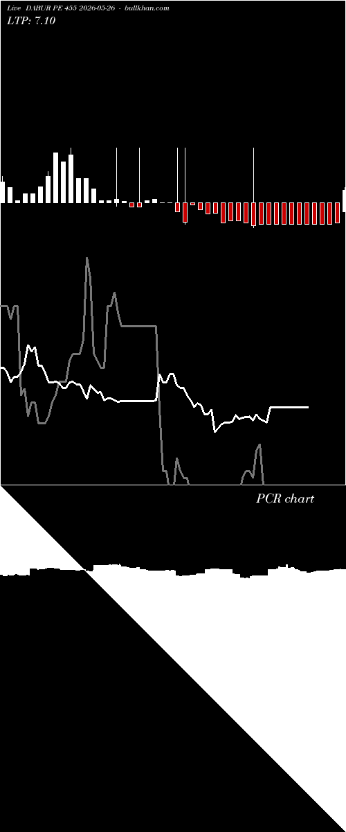  option chart DABUR PE 455 2026-05-26 