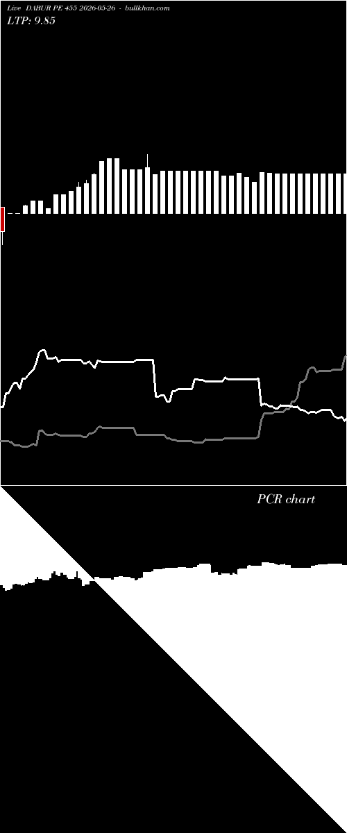  option chart DABUR PE 455 2026-05-26 