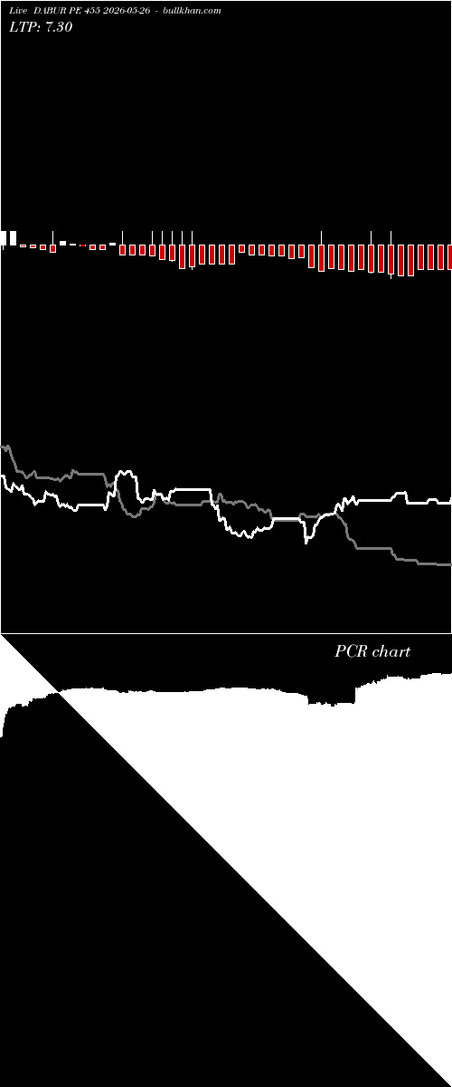  option chart DABUR PE 455 2026-05-26 