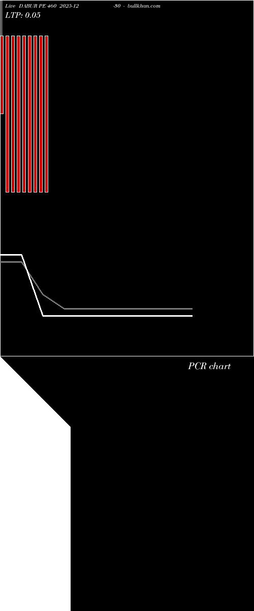  option chart DABUR PE 460 2025-12-30 