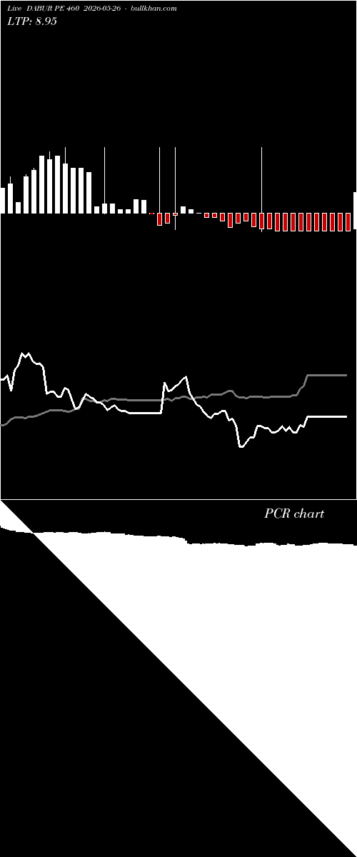  option chart DABUR PE 460 2026-05-26 