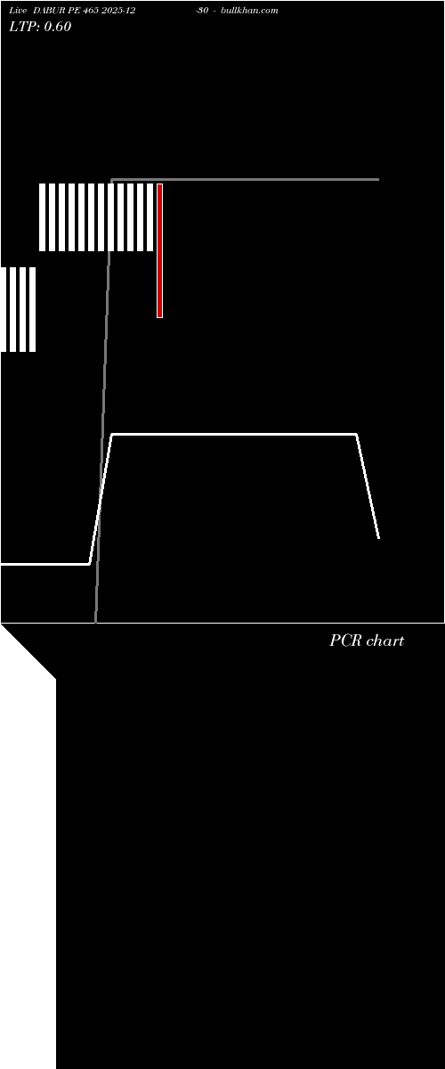  option chart DABUR PE 465 2025-12-30 