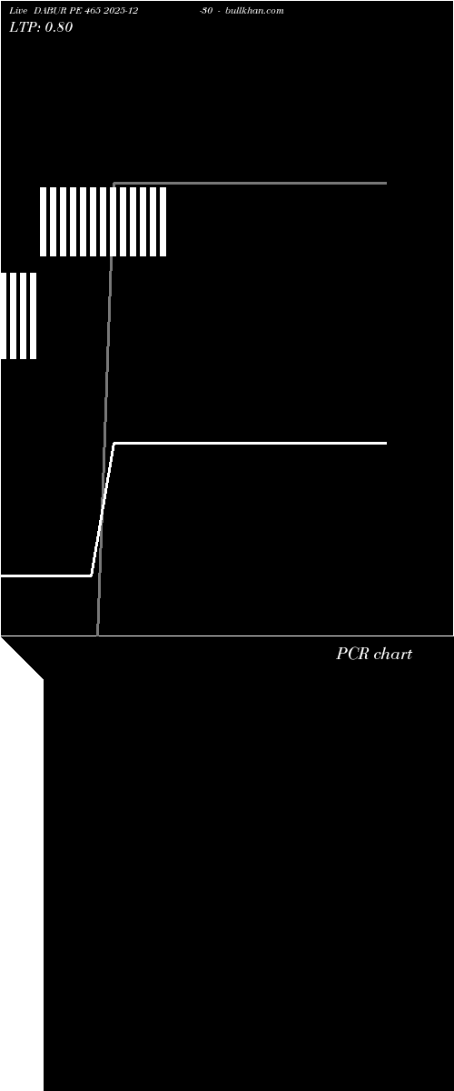  option chart DABUR PE 465 2025-12-30 