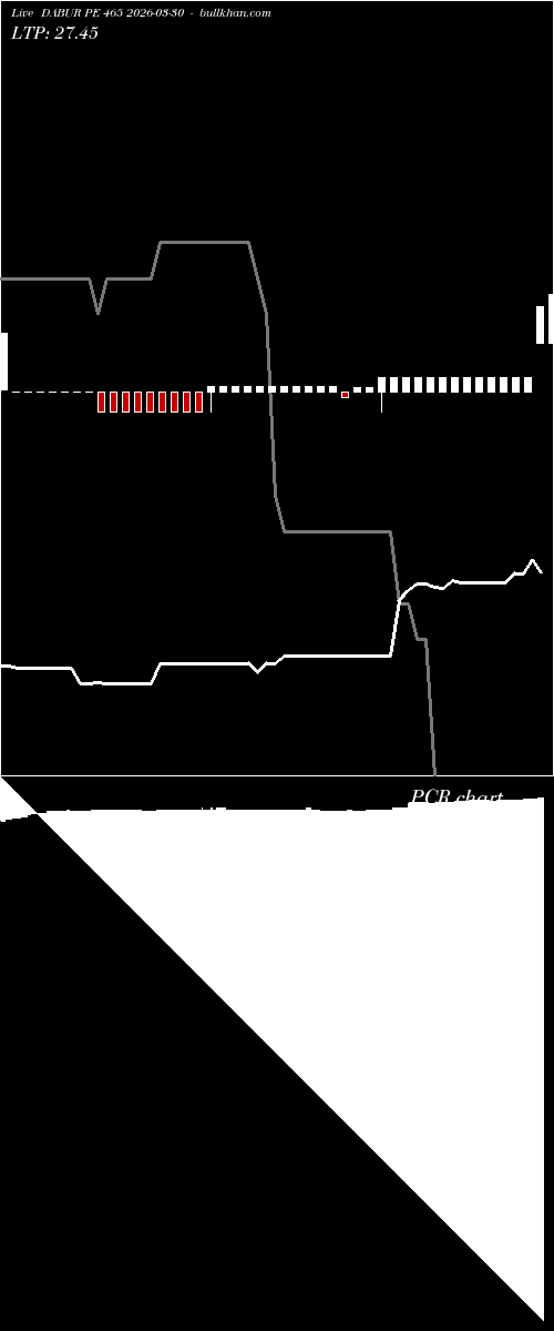  option chart DABUR PE 465 2026-03-30 