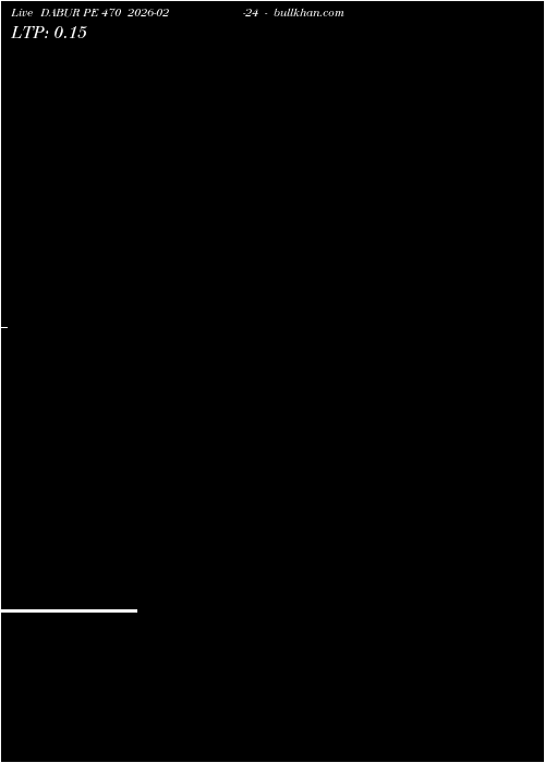  option chart DABUR PE 470 2026-02-24 