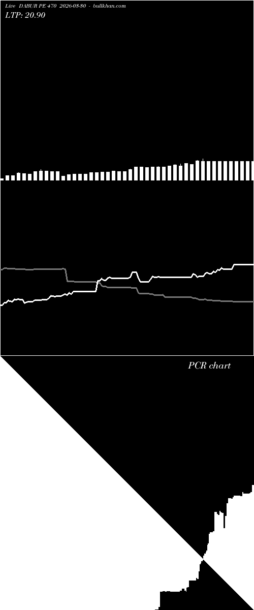  option chart DABUR PE 470 2026-03-30 