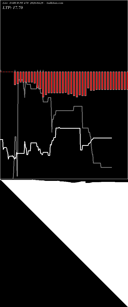  option chart DABUR PE 470 2026-04-28 