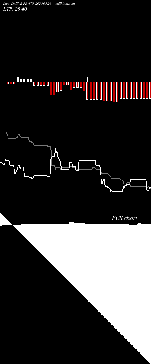  option chart DABUR PE 470 2026-05-26 