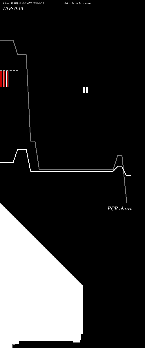  option chart DABUR PE 475 2026-02-24 