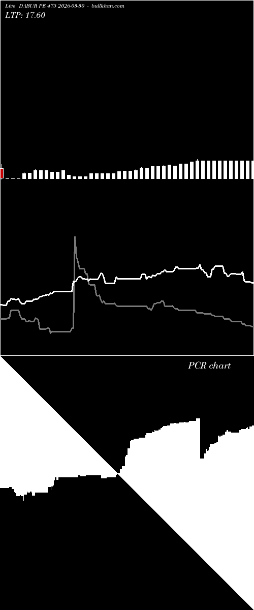 option chart DABUR PE 475 2026-03-30 