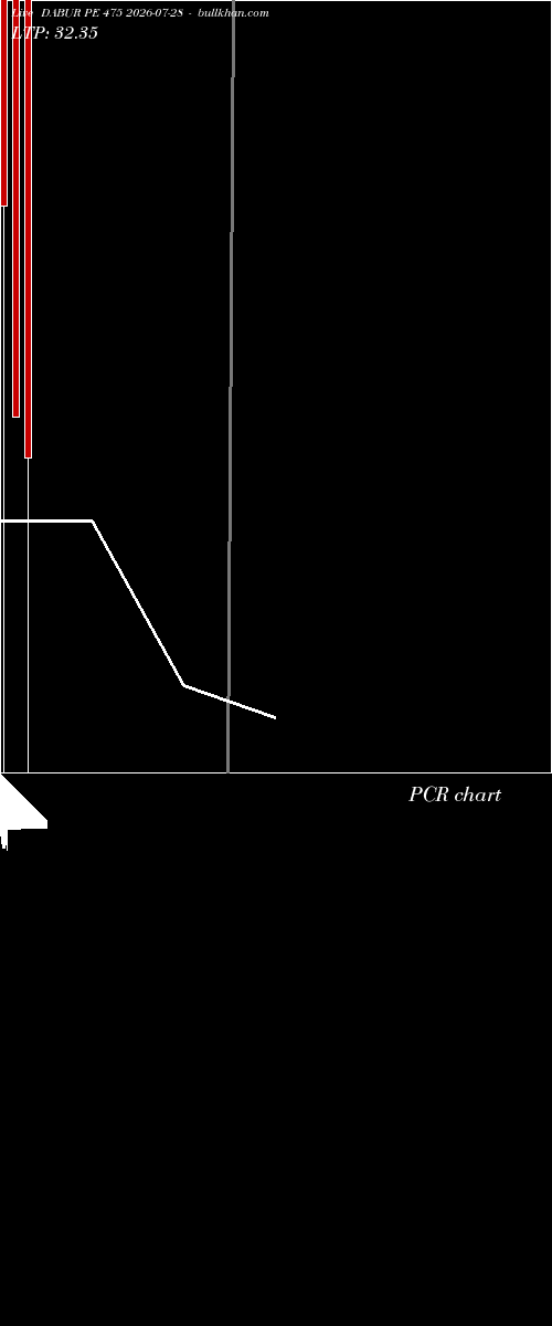  option chart DABUR PE 475 2026-07-28 