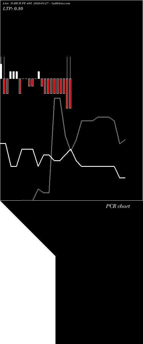  option chart DABUR PE 480 2026-01-27 