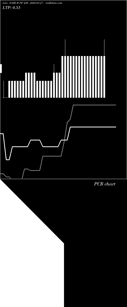  option chart DABUR PE 480 2026-01-27 