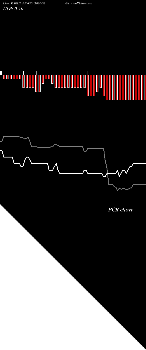  option chart DABUR PE 480 2026-02-24 