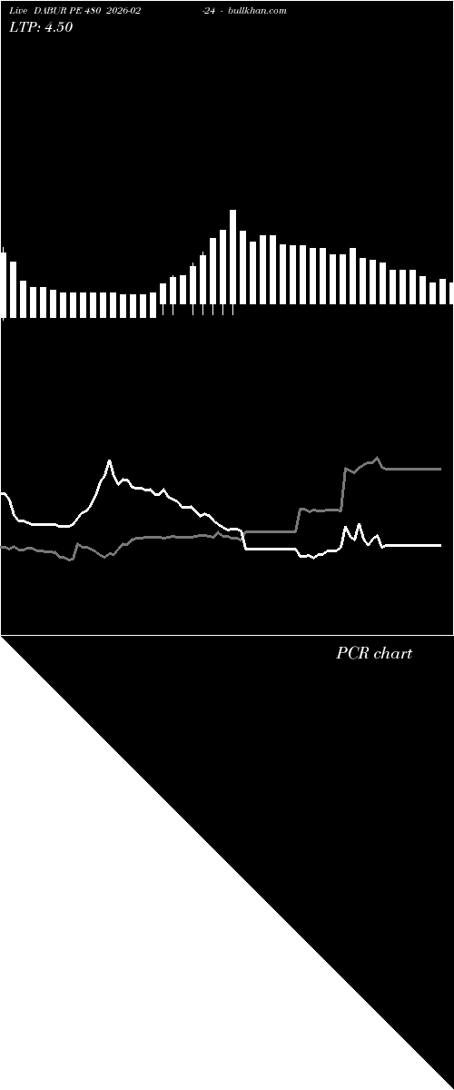  option chart DABUR PE 480 2026-02-24 