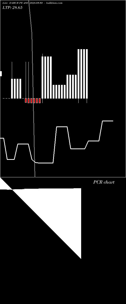  option chart DABUR PE 480 2026-03-30 