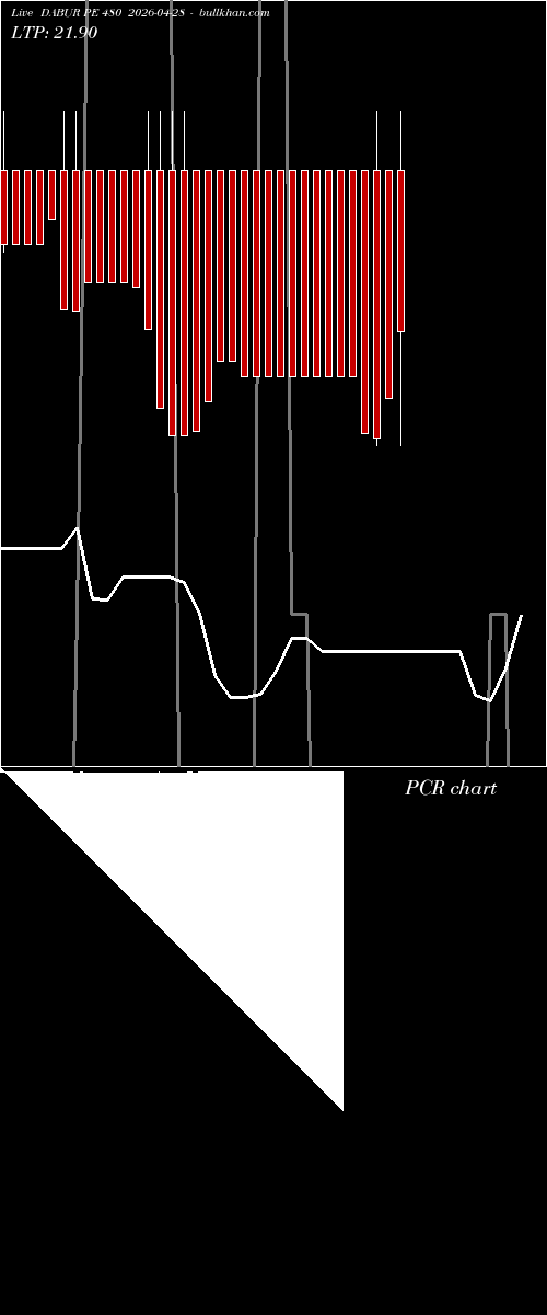  option chart DABUR PE 480 2026-04-28 