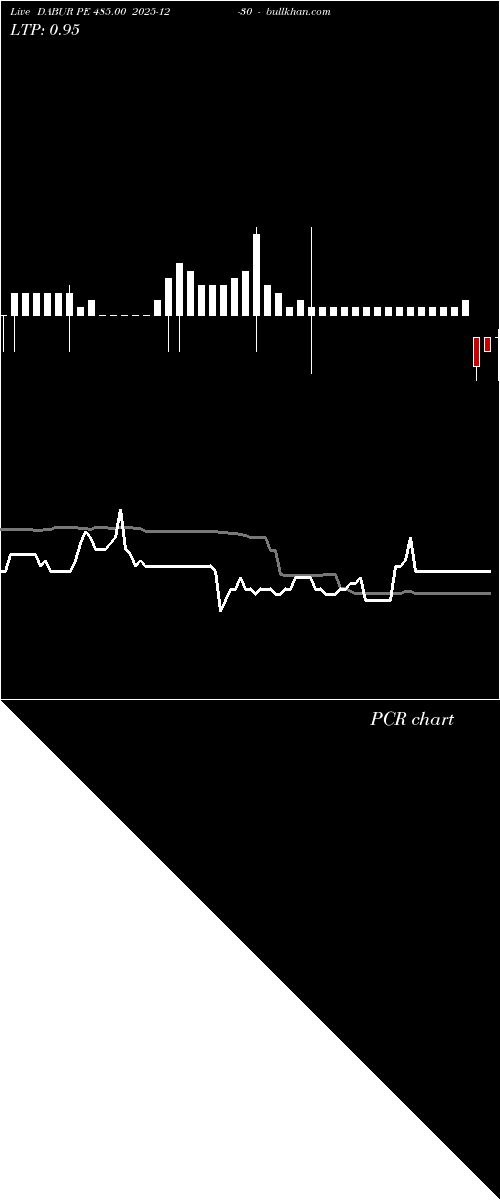  option chart DABUR PE 485.00 2025-12-30 