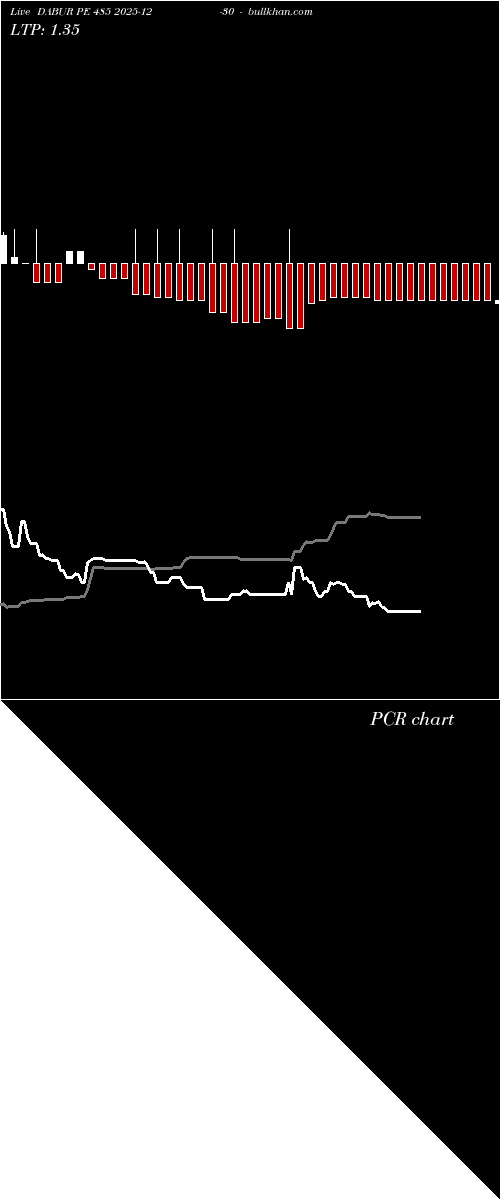  option chart DABUR PE 485 2025-12-30 