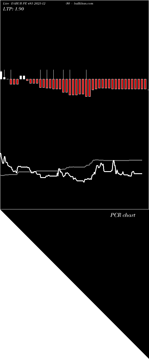  option chart DABUR PE 485 2025-12-30 