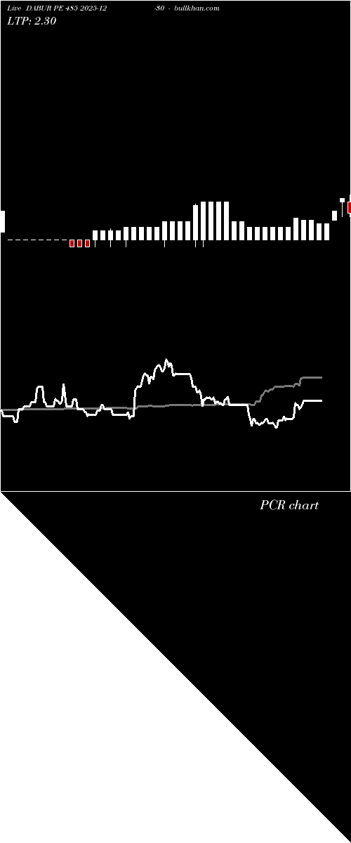  option chart DABUR PE 485 2025-12-30 