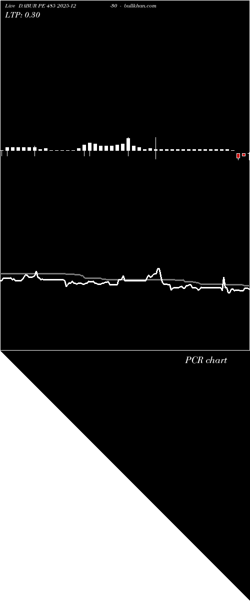  option chart DABUR PE 485 2025-12-30 