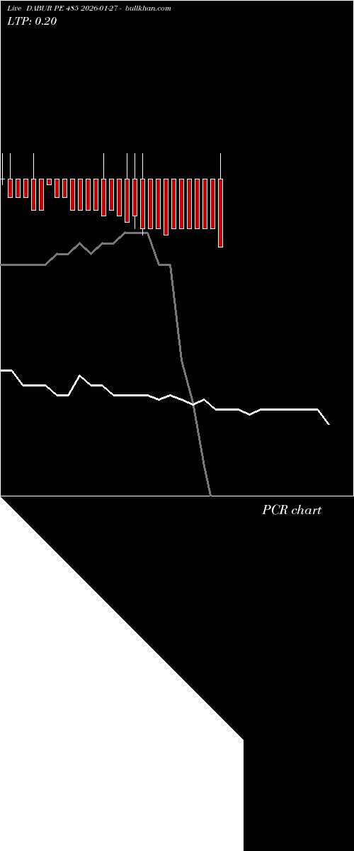  option chart DABUR PE 485 2026-01-27 