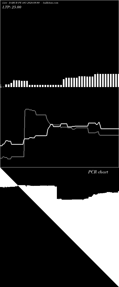  option chart DABUR PE 485 2026-03-30 