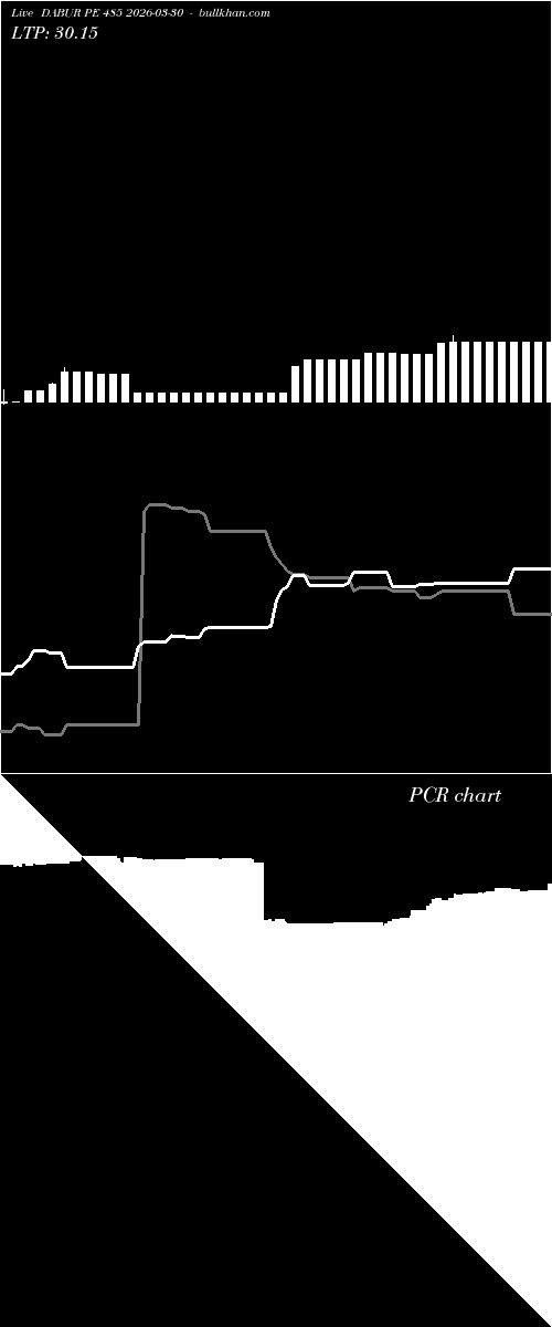  option chart DABUR PE 485 2026-03-30 