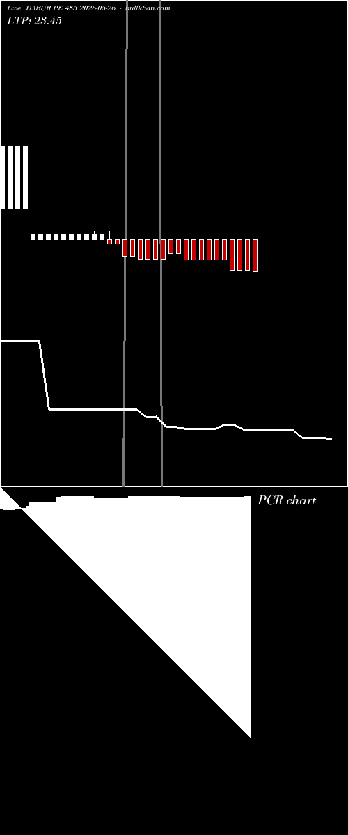  option chart DABUR PE 485 2026-05-26 